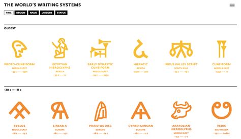 The World’s Writing Systems - slanted