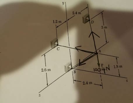 Solved A 1004 N force (P) is applied at point A of the | Chegg.com 