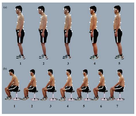 Standing Position: Khám Phá Nghĩa, Cấu Trúc Câu và Cách Sử Dụng