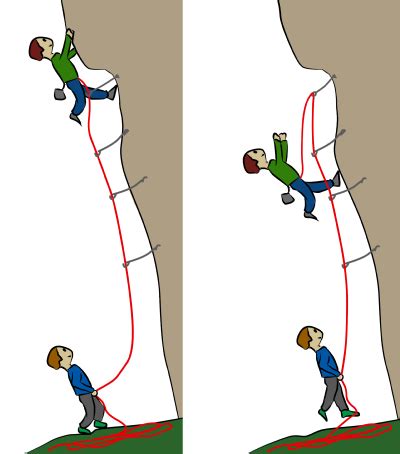 Belaying Skills - How To Be a Better Belayer - VDiff Climbing