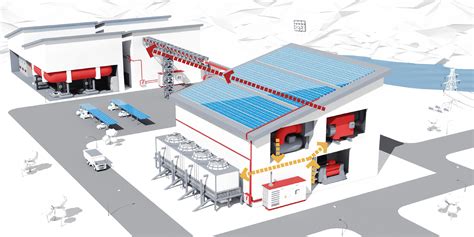 Berkeley Energy Commercial Industrial Solutions (BECIS) - Company