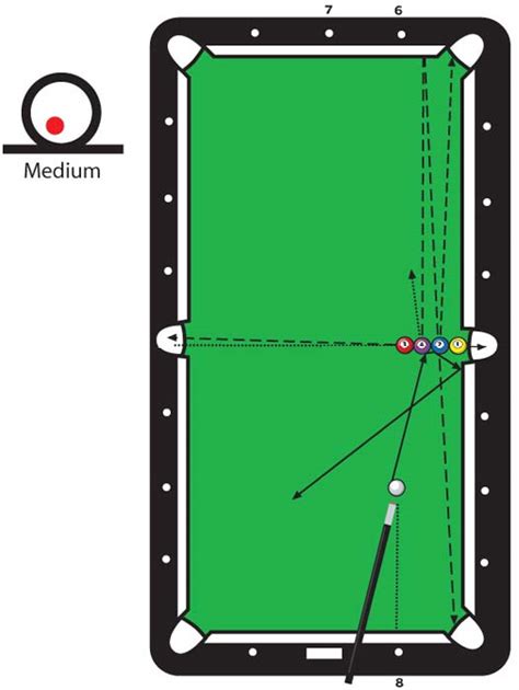 Scott Lee's Traveling College of Billiard Knowledge - Pool School and Trick Shot Artist