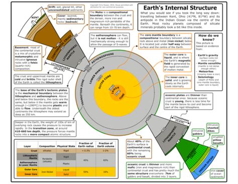 visualising earth structure redux highly allochthonous