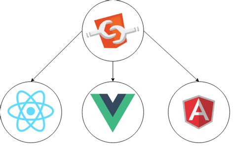 web components  technology