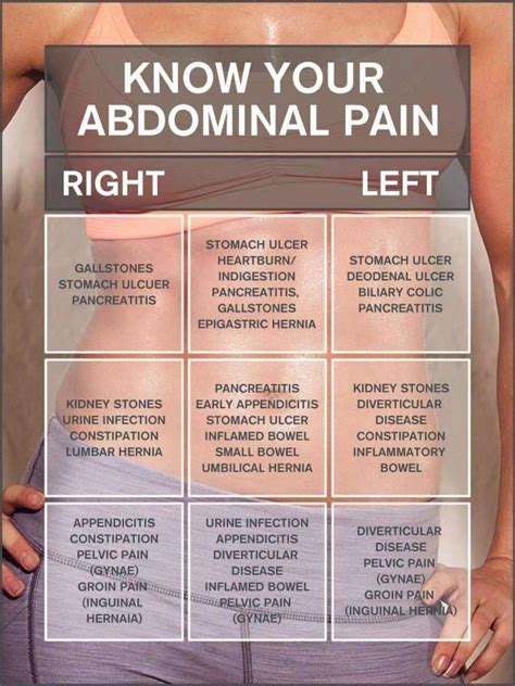 Pin by Jack Jack Jackie on Health Tips | Nursing school tips, Medical