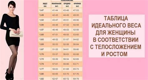 Идеальные пропорции женского тела: по росту в таблице, идеальная фигура