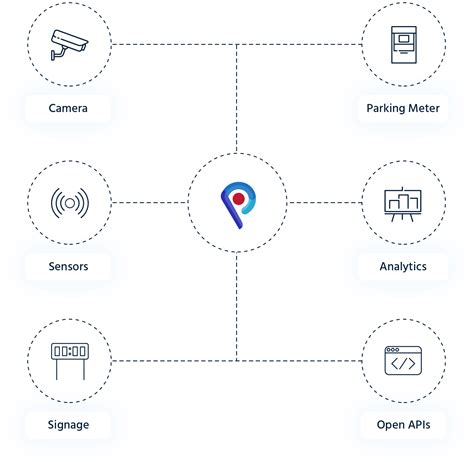 ParkingRhino : Smart Parking in Smart City | Best Parking App