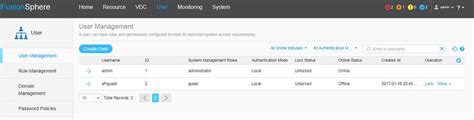 fusionsphere user management