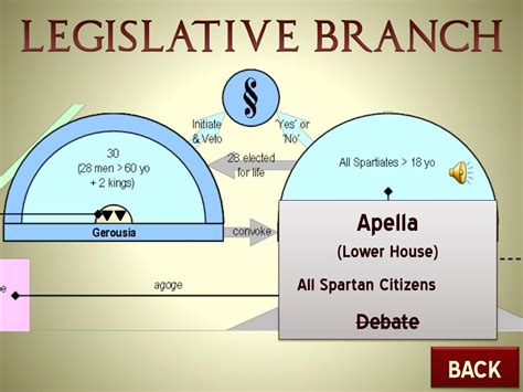 history  sparta powerpoint