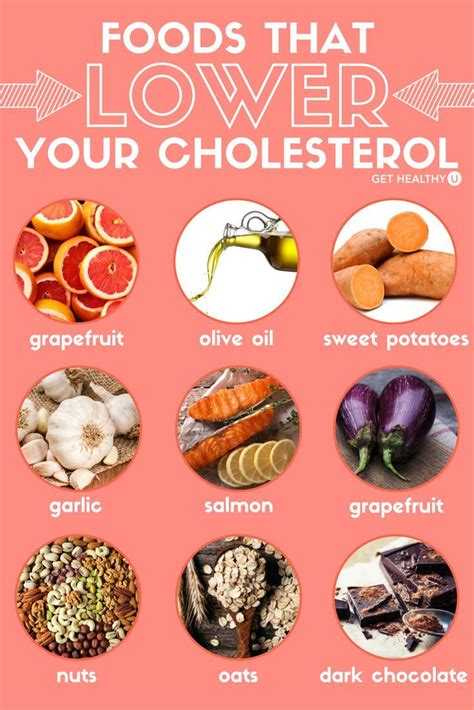 Eat These! 12 Foods That Lower Cholesterol Naturally | Cholesterol lowering foods, Cholesterol ...