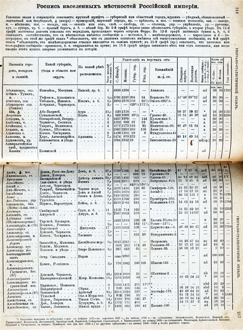 Всеобщий календарь на 1898 год