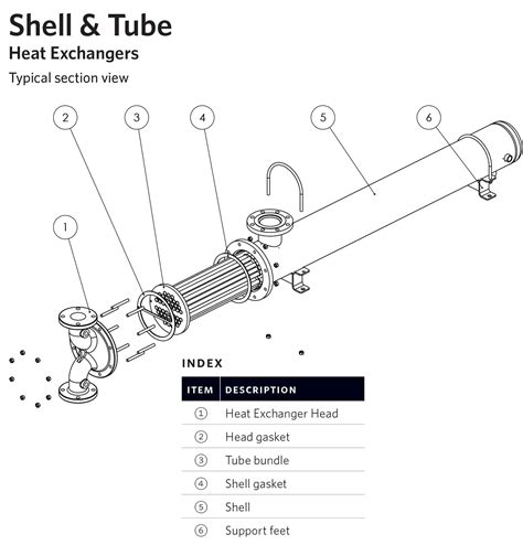 Armstrong Pump WS-85-2 - 60" 2-Pass Heat Exchanger