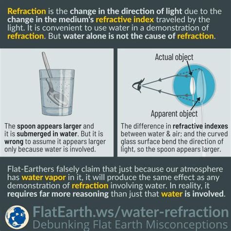 Refraction and Water – FlatEarth.ws