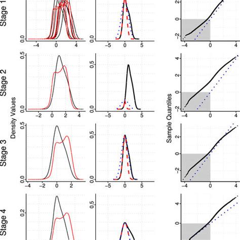 representation   chip chip procedure proteins  crosslinked