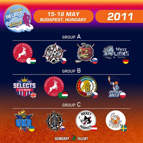 Europe Select Tournament | Budapest