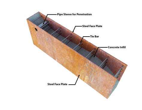 speedcore  revolutionary method  composite structural steel