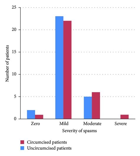 Comparison of Distal Hypospadias Repair in Circumcised Patients and ...