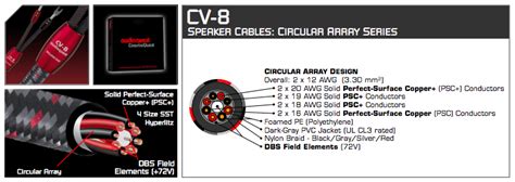 AudioQuest Cable Theory and Cable Designs — Polk Audio Forum