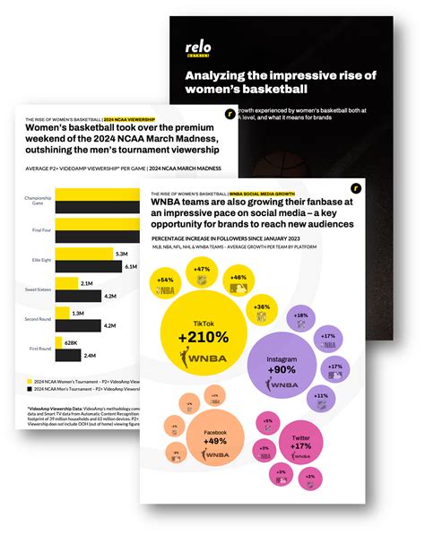 2024 Rise of Women's Basketball | Insights Report