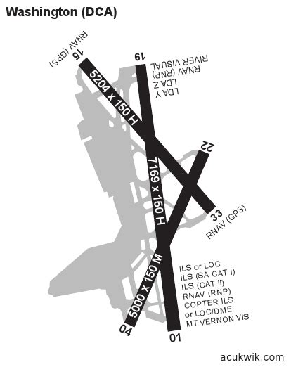 KDCA/Ronald Reagan Washington National General Airport Information