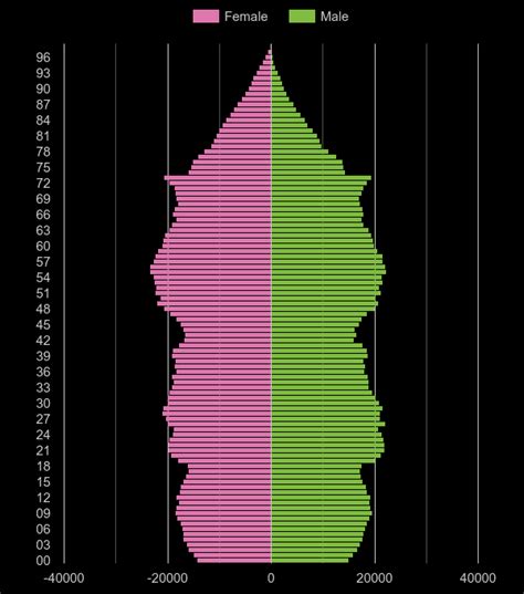 Wales population stats in maps and graphs.