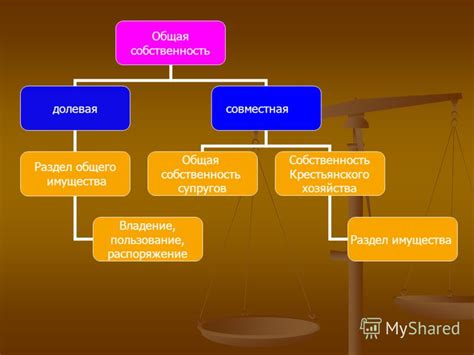 Презентация на тему: "Термины по теме «Право собственности ...