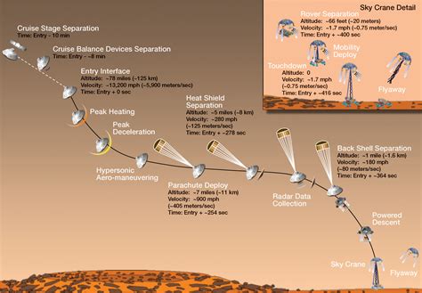 EarthSky | What’s Curiosity doing now? Watch NASA TV