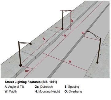 Street lighting design guide | Electrical Engineering in Kenya