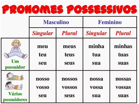O Que Sao Pronomes Possessivos - PRONOMES POSSESSIVOS
