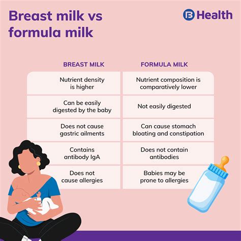 Why Breast Milk Separates at Joyce Hartmann blog