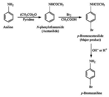 How do you Convert the following aniline to p-Bromo aniline? - Sarthaks ...