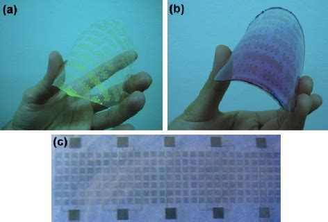 device structure   flexible display  scientific diagram