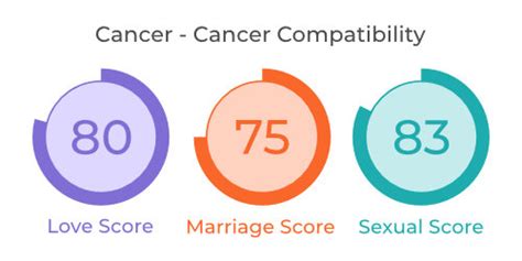 Cancer and Cancer Compatibility - Best Love & Marriage Match?