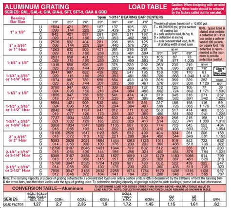 Sheet Metal Load Capacity Calculator