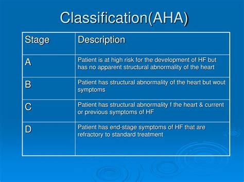 congestive heart failure  real threat powerpoint