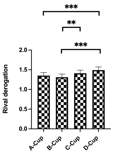 The Role of Breast Morphology in Women’s Rival Derogation Tactics