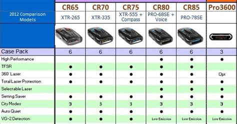 Best Radar Detectors - Testing & Reviews of the latest countermeasures ...