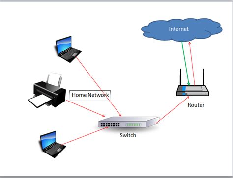 basics  networking cyberrubik
