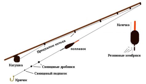 Чем отличается спиннинг от удочки и что лучше? | В чем разница