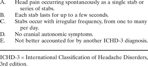 international classification  headache disorders  edition beta