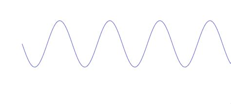 sine waves slope  hope  tim knight