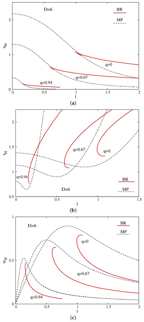 Entropy | Special Issue : Black Hole Thermodynamics II