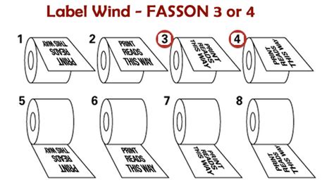 label guidelines premium blending