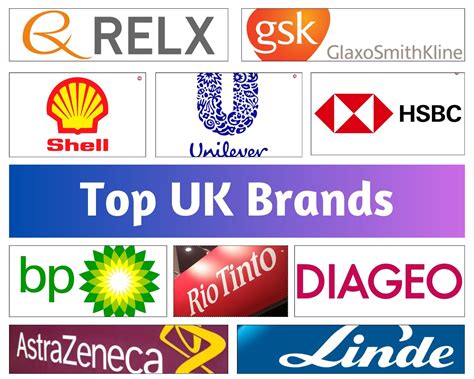 Top 20 UK Brands in 2025 (Updated List)