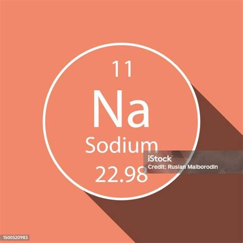 simbol natrium  desain bayangan panjang unsur kimia  tabel