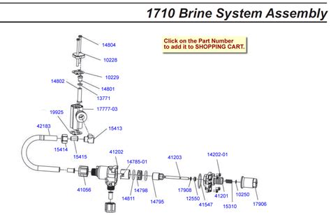 Water Softener-Parts