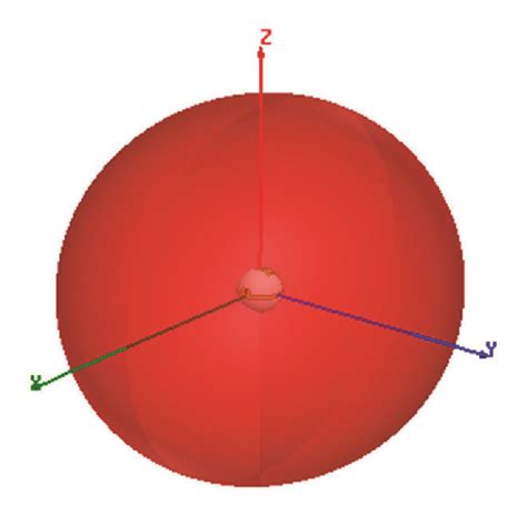 radiation patterns            spherical antenna
