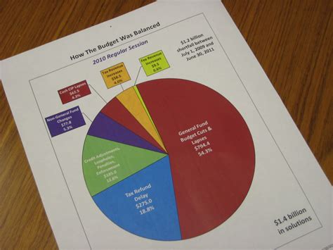 hawaii house blog pie chart