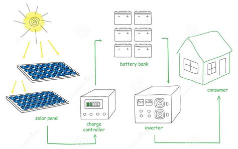 solar-panel-energy-scheme-29516585 - Novergy Solar