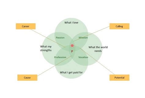 20 + Free Editable Venn Diagram Examples | EdrawMax Online